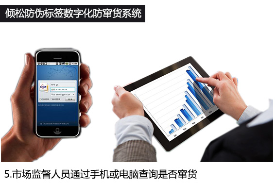 數(shù)字化防偽防竄貨系統(tǒng)